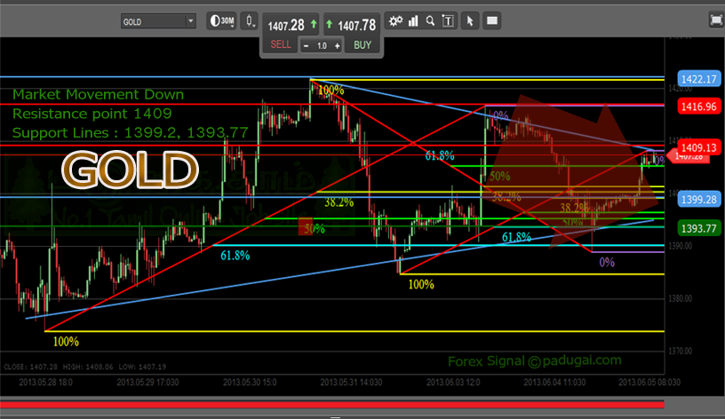 forex technical analysis certification